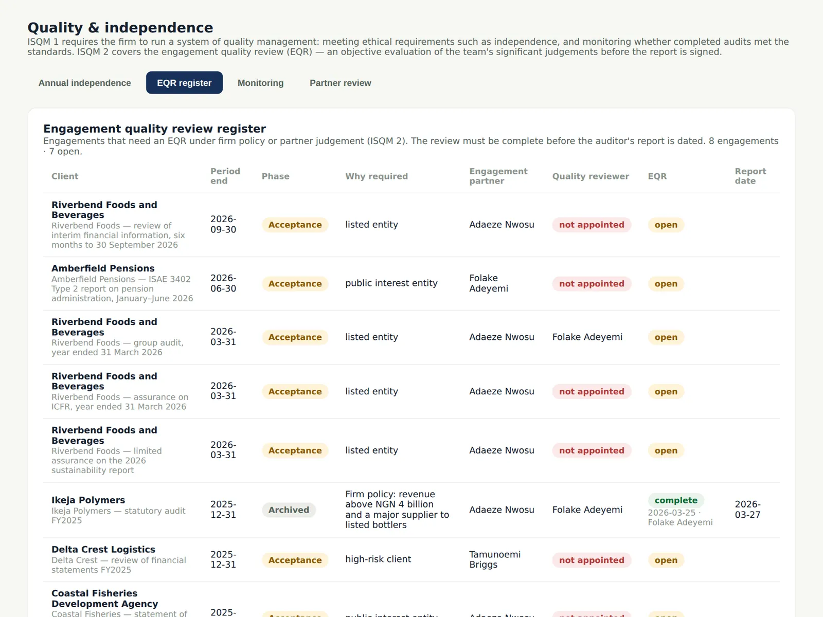 AuditTrove screenshot: EQR register: every review with its reviewer and dates. Numbered orange markers point to the items described in the steps.