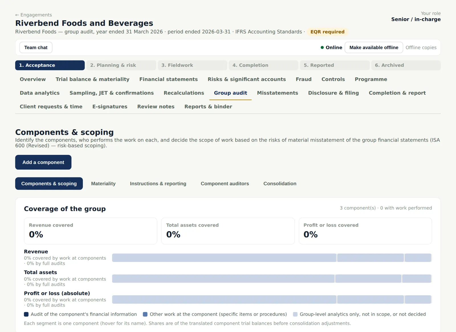 AuditTrove screenshot: Group audit → Components & scoping: coverage and the components register. Numbered orange markers point to the items described in the steps.
