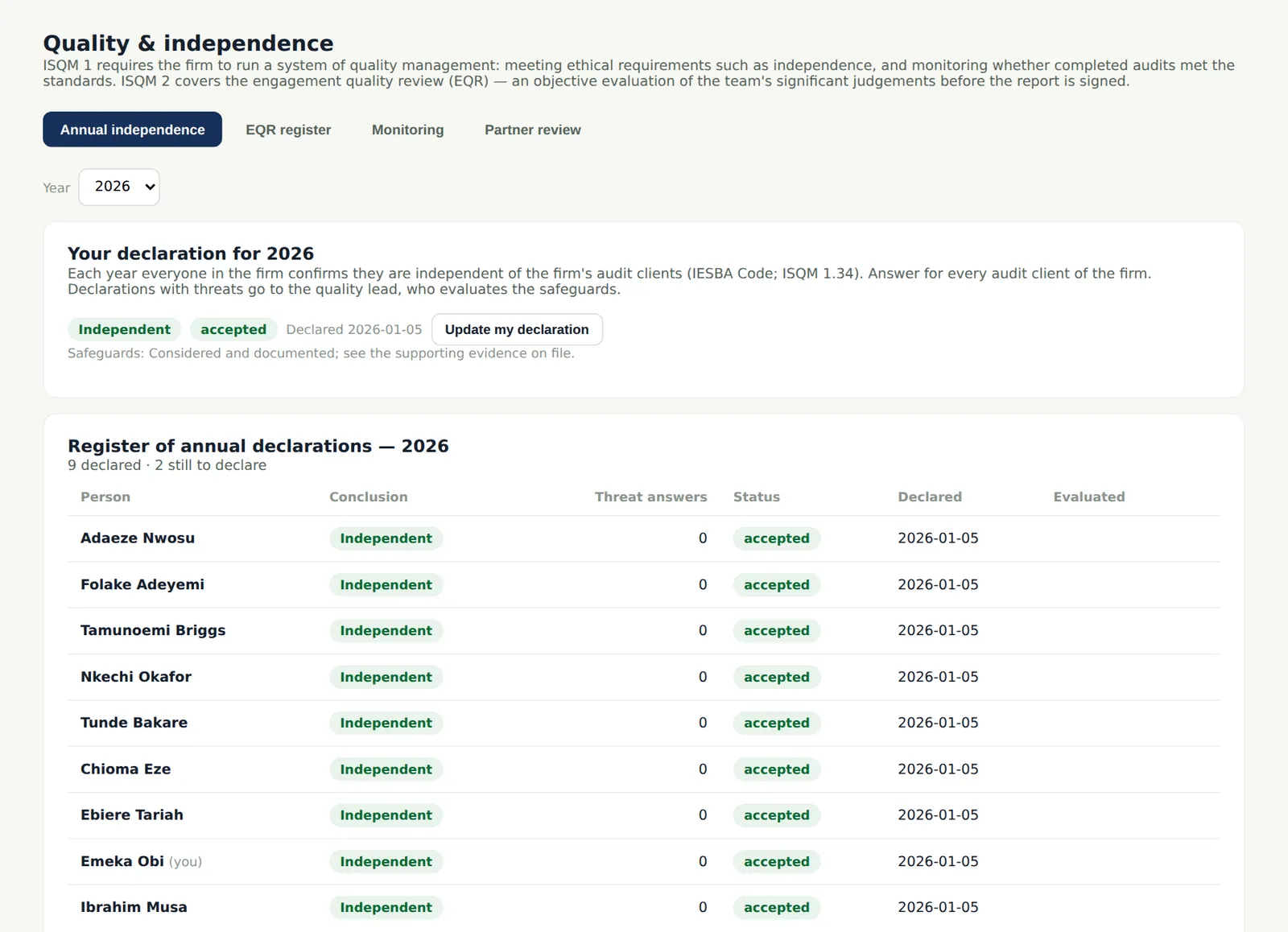 AuditTrove screenshot: The register of annual declarations. Numbered orange markers point to the items described in the steps.