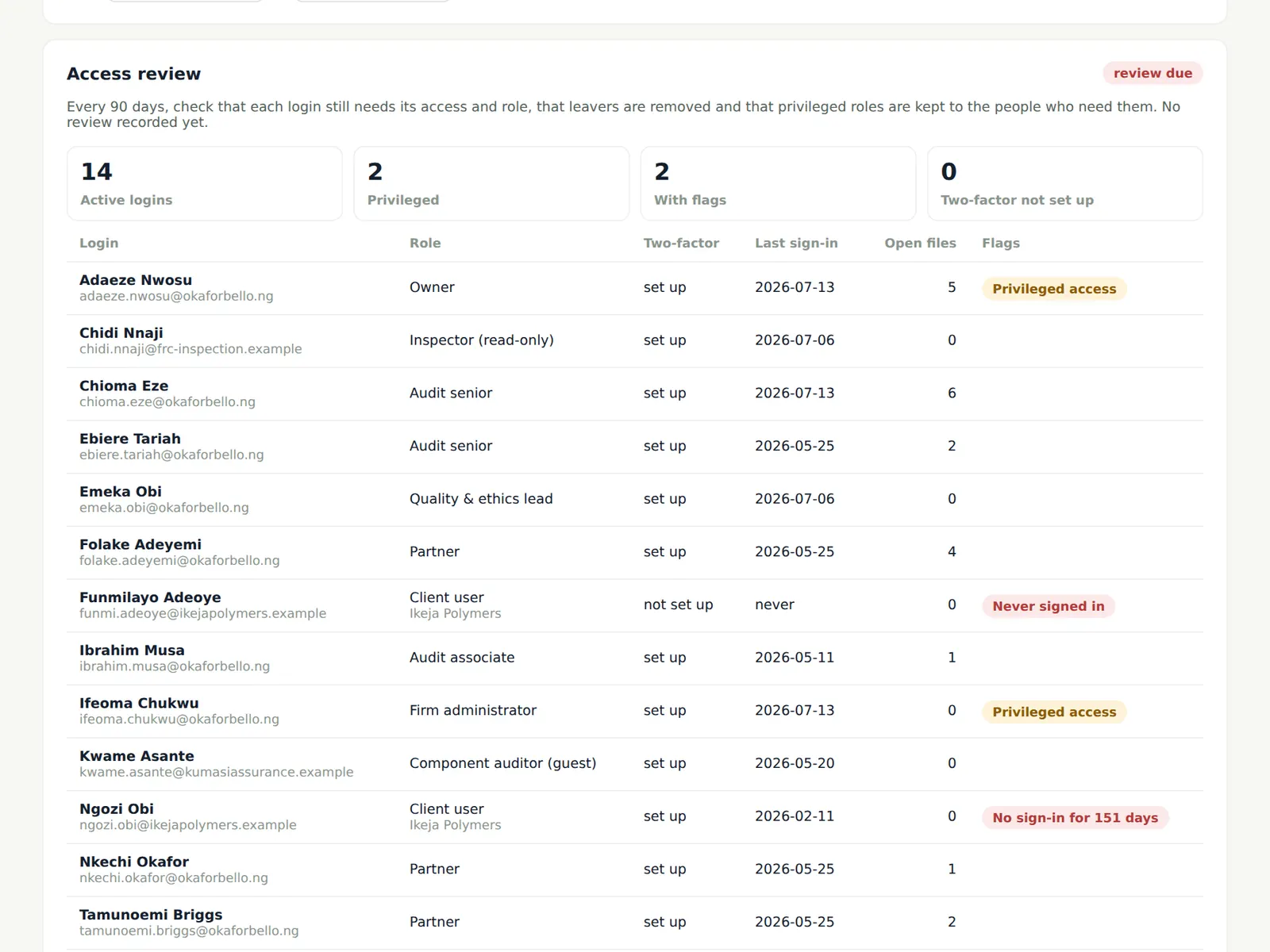 AuditTrove screenshot: Every login with its role, privileges, two-factor, last sign-in and flags. Numbered orange markers point to the items described in the steps.