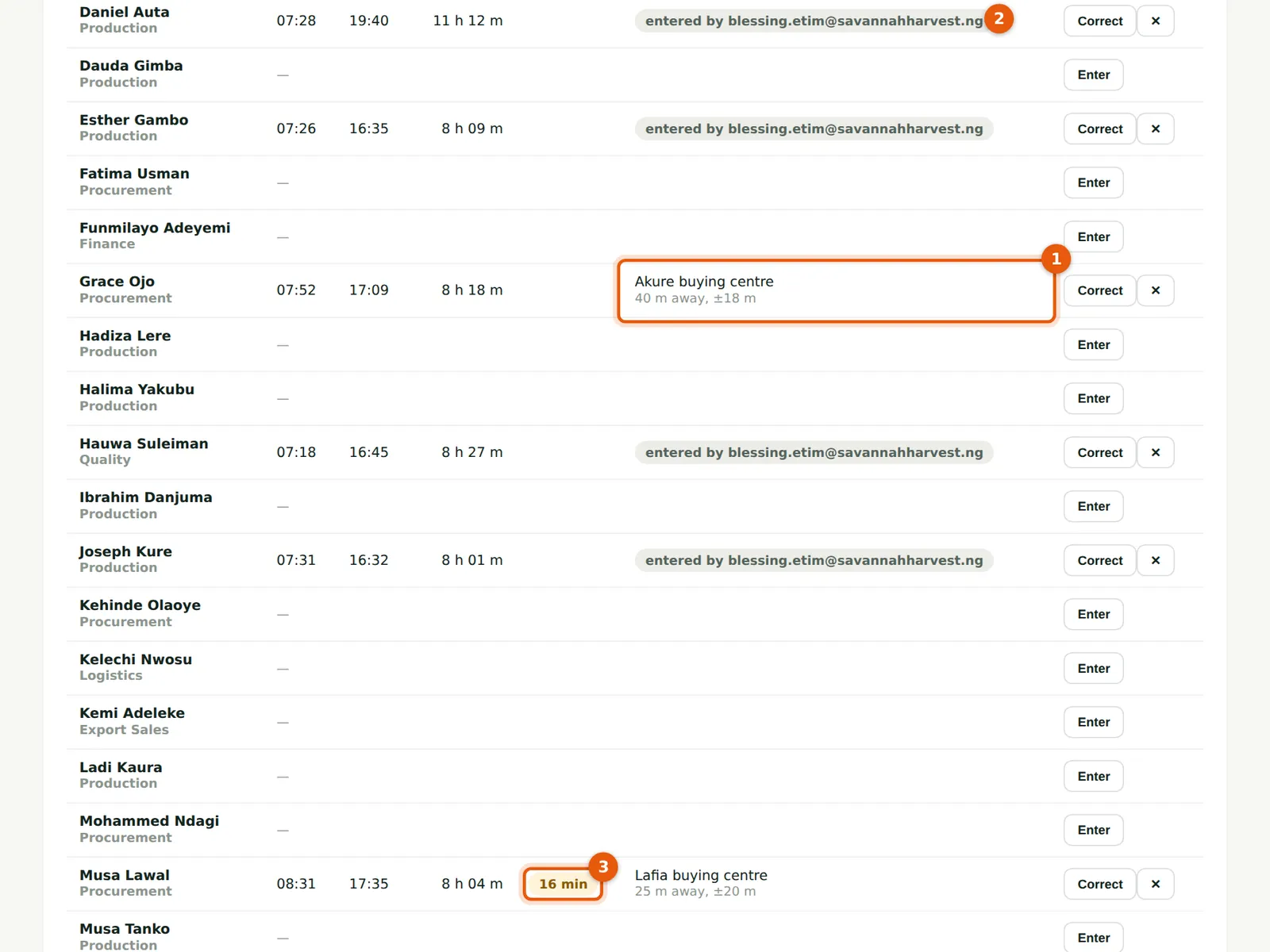 PayTrove screenshot: Rows of the register for 2 April. Numbered orange markers point to the items described in the steps.