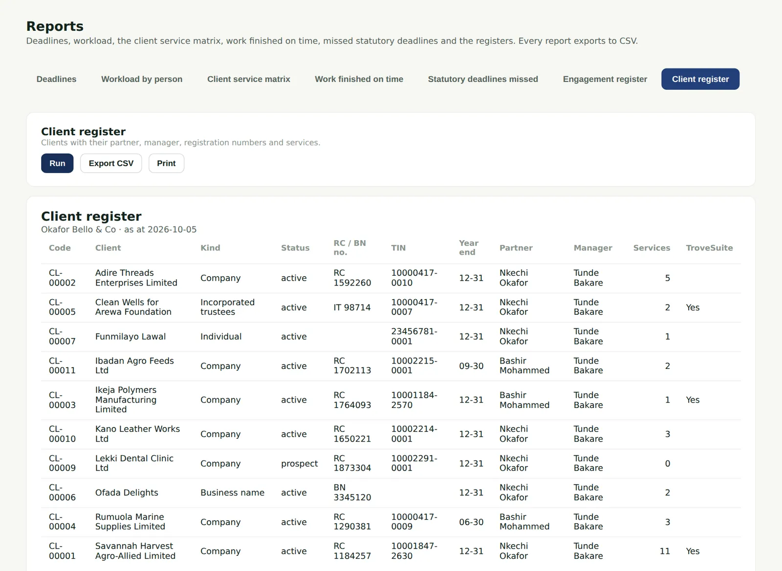 PracticeTrove screenshot: Reports → Client register. Numbered orange markers point to the items described in the steps.