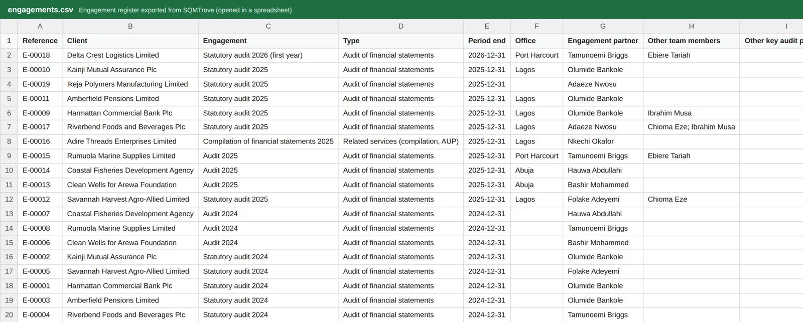 SQMTrove screenshot: The engagement register exported to CSV and opened in a spreadsheet. Numbered orange markers point to the items described in the steps.