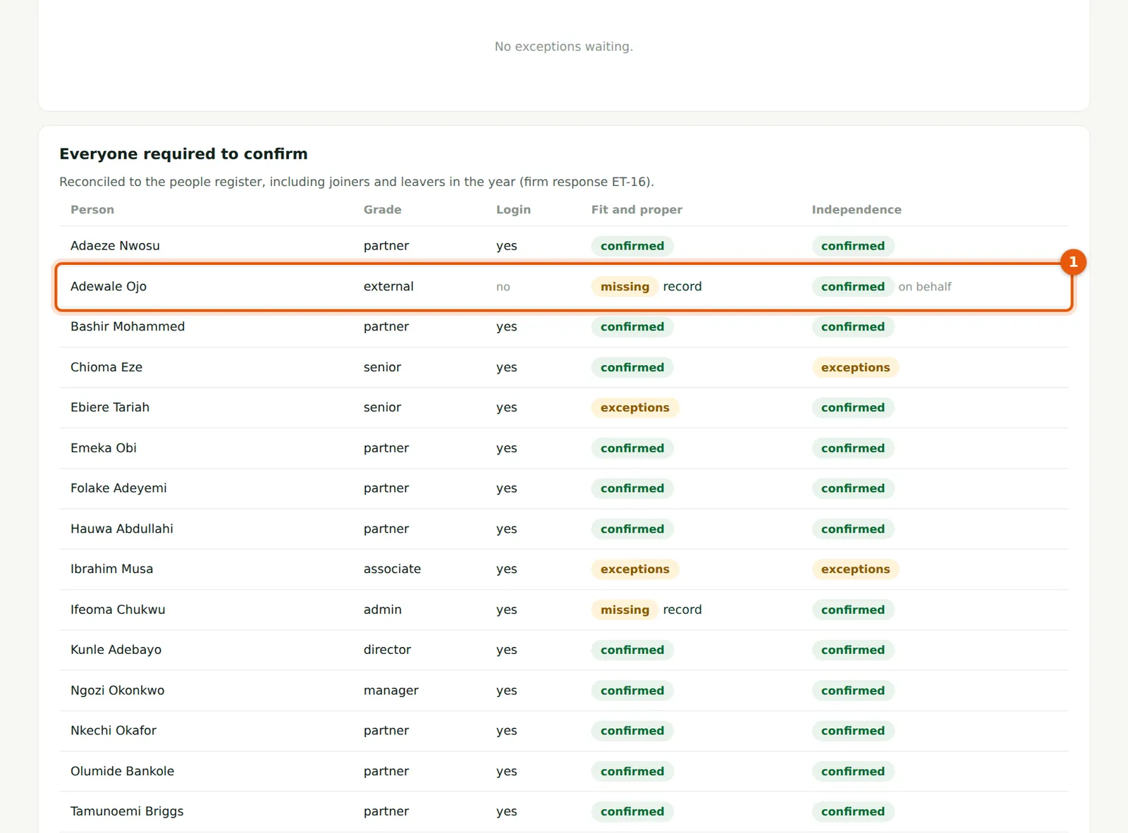 SQMTrove screenshot: Everyone required to confirm, reconciled to the people register. Numbered orange markers point to the items described in the steps.