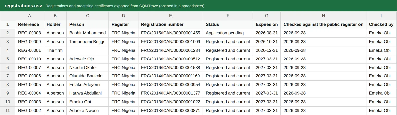 SQMTrove screenshot: The registrations register exported to CSV. Numbered orange markers point to the items described in the steps.